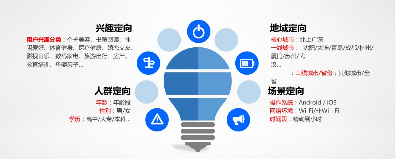 广告投放中，需要复盘分析的几个主要维度
