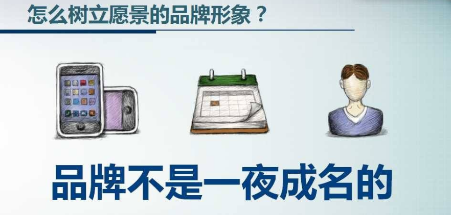 品牌如何建立，建立后如何进行品牌推广？