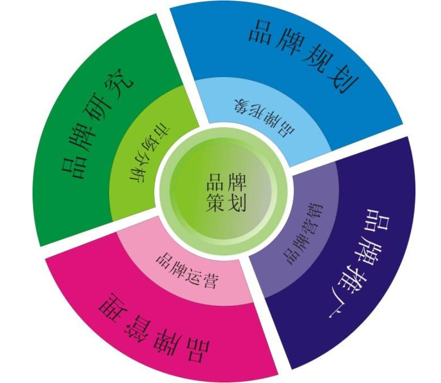 【石家庄品牌口碑营销】如何做品牌口碑营销策划？