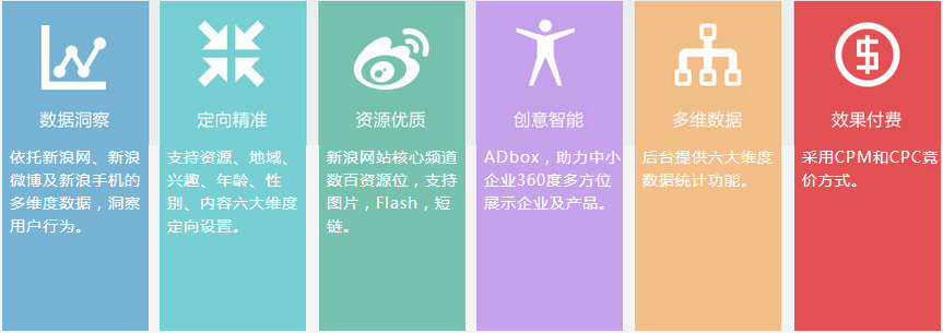 新浪扶翼广告
