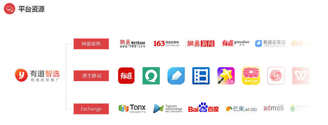 网易有道
