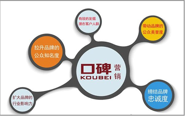 口碑推广有着其它营销手段无法超越的十大优势