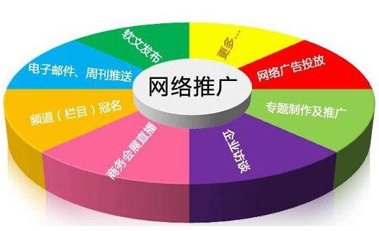 网络推广的方式不同，常用的推广平台有哪些？