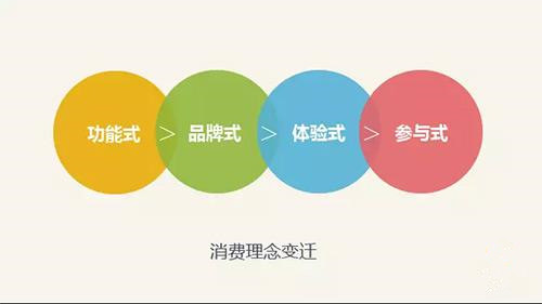 品牌营销需要考虑如何抓住消费者的注意力