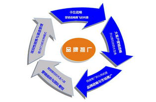 企业品牌推广需要注意哪些？