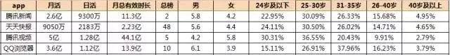 信息流9大平台的特点和用户数据以及特征