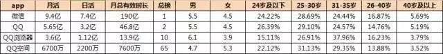 信息流9大平台的特点和用户数据以及特征