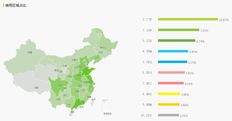 【诸葛同创】教你今日头条的信息流广告应该怎么玩？