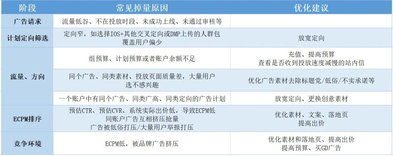 【诸葛同创】教你今日头条的信息流广告应该怎么玩？