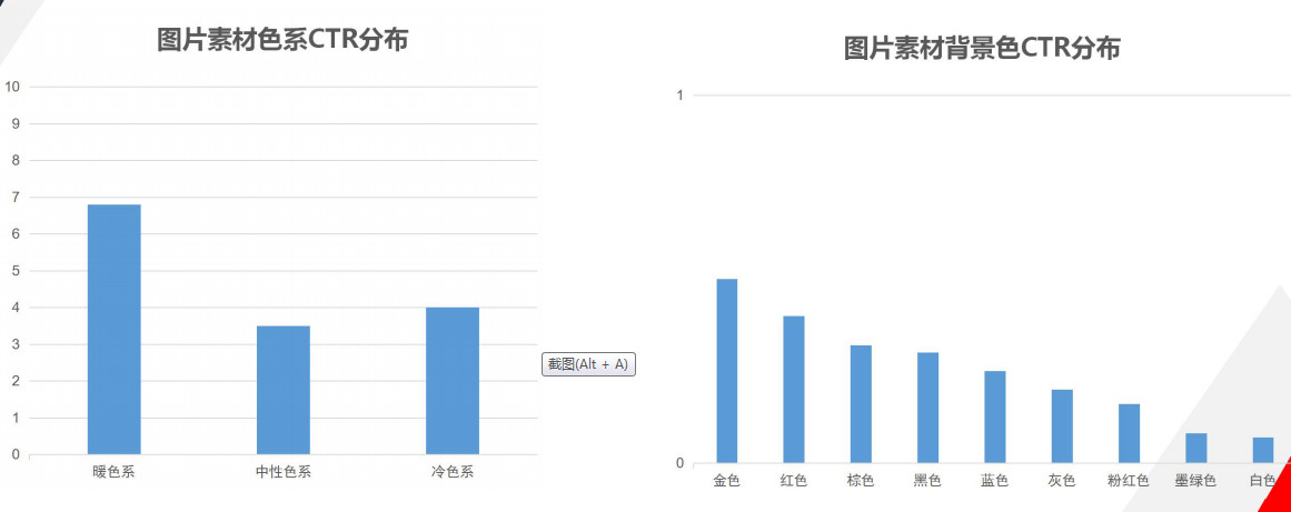 信息流广告中短视频广告到底该怎么玩儿？