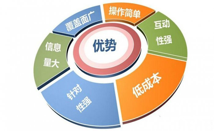 网络营销师如何写好SEO优化方案
