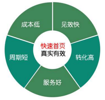SEO推广怎么做
