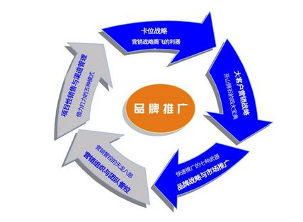 软文营销为何能做到有效的品牌推广效应