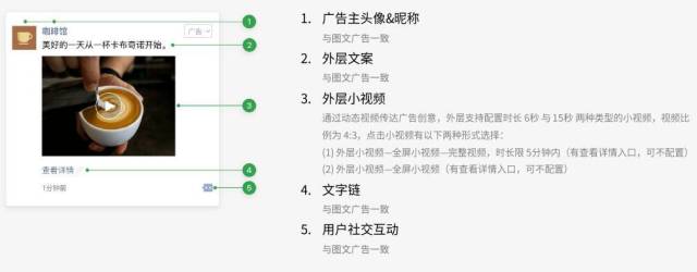 信息流,诸葛网站SEM,信息流广告,广告投放,信息流渠道