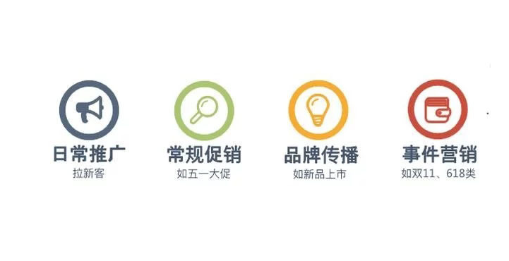 信息流广告优化，究竟是优化什么？哪些指标需要关注？