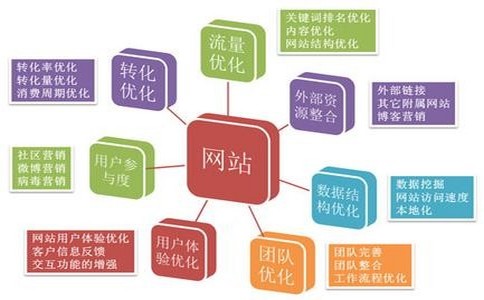 seo人员各地城市薪资标准水平