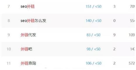 高质量SEO外链代发 一个月赚万元的暴利项目 经验心得 网赚