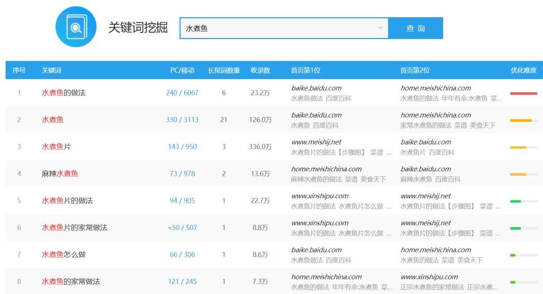 如何利用百度熊掌号进行SEO引流 SEO优化 网站优化 百度优化 引流