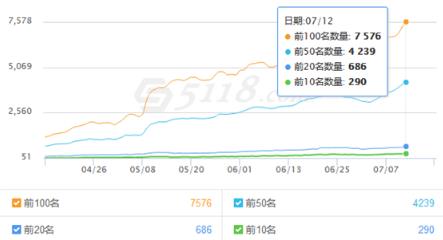 SEO优化春天才刚刚开始，千万别放弃（附：搜索引擎优化教程）
