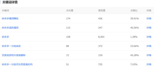 SEO优化春天才刚刚开始 千万别放弃 搜索引擎优化教程 SEO优化 网站优化 搜索引擎