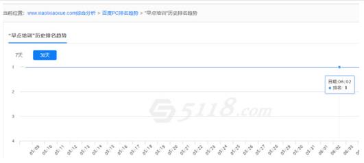 SEO算法深度分析之倒排索引 来解释SEO排名的问题 SEO优化 网站优化