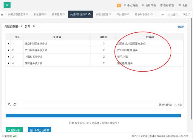 手把手教大家如何优化长尾关键词