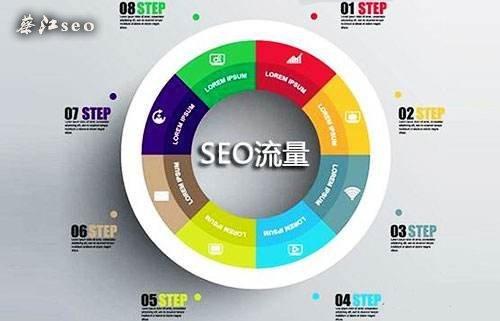 想要你的百度排名在最前面吗？答案在这里