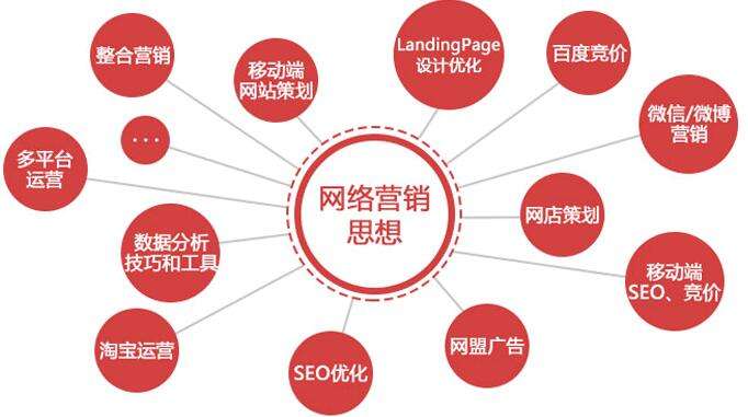 网络营销带来的五大心理效应