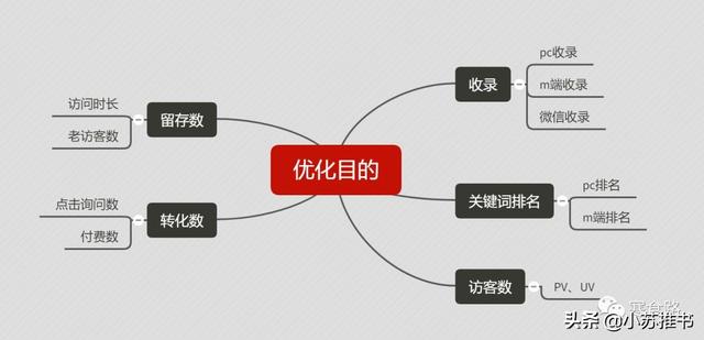 如何优化网站怎么提升流量