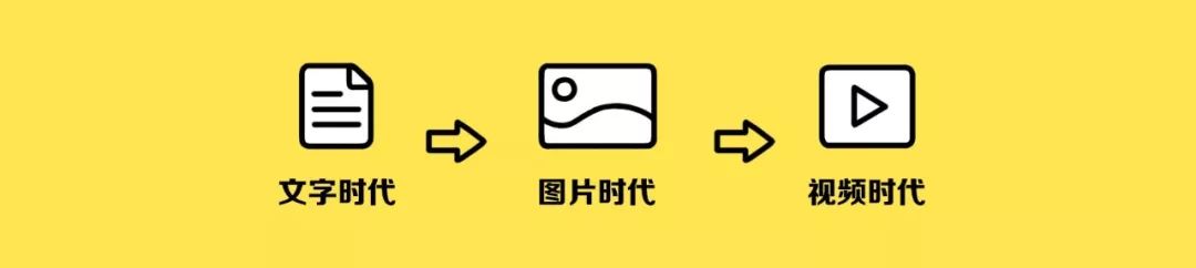 鸟哥笔记,广告营销,袁海,抖音运营,内容营销,短视频