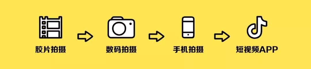 鸟哥笔记,广告营销,袁海,抖音运营,内容营销,短视频
