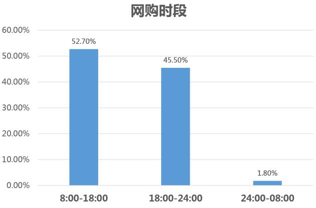 鸟哥笔记,SEM,李蕾,
