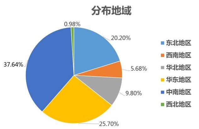 鸟哥笔记,SEM,李蕾,