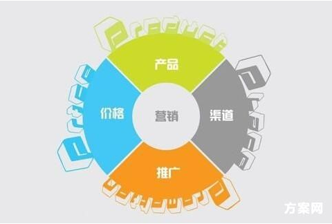 【石家庄营销策略有哪些】网络营销策略都有哪些和有效推广