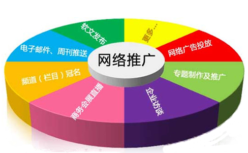 【石家庄营销推广】做好品牌推广的关键点