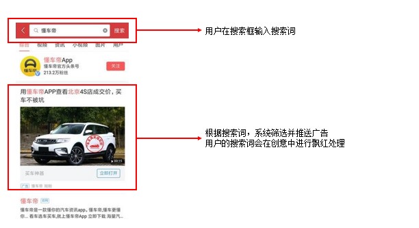 鸟哥笔记,信息流,佟童佟,广告投放,信息流渠道