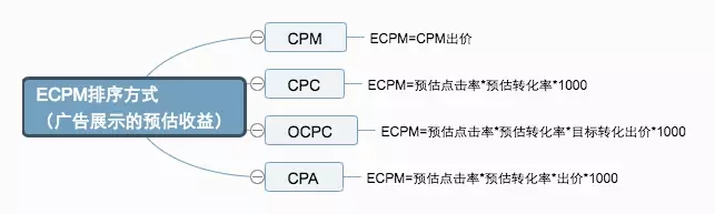 信息流,信息流,SEM,广告营销