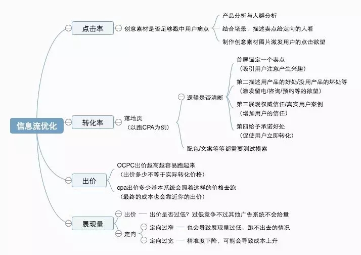 信息流,信息流,SEM,广告营销