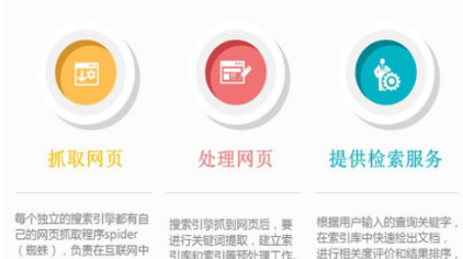 [站内优化]理解百度搜索引擎原理帮助站长网站引流