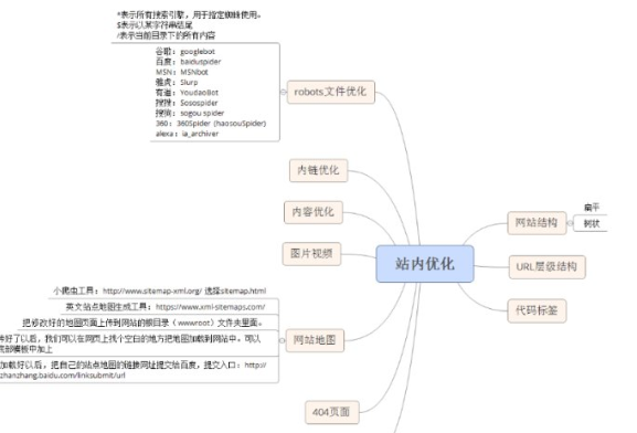 [站内优化]理解百度搜索引擎原理帮助站长网站引流(图2)