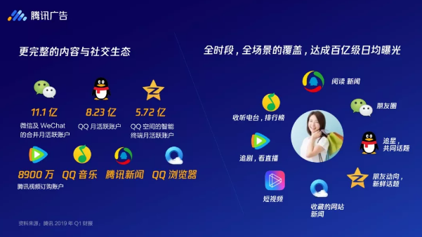 【石家庄投放腾讯广点通】保险行业做营销，那得不得投放腾讯广点通？(图2)