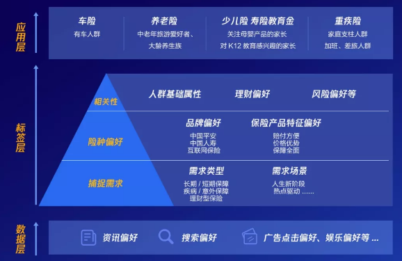 【石家庄投放腾讯广点通】保险行业做营销，那得不得投放腾讯广点通？(图4)