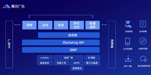 【石家庄投放腾讯广点通】保险行业做营销，那得不得投放腾讯广点通？(图5)