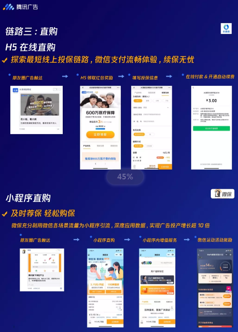 【石家庄投放腾讯广点通】保险行业做营销，那得不得投放腾讯广点通？(图9)
