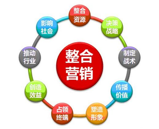 做好互联网整合营销工作需要注意什么？(图1)