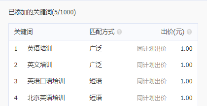 今日头条搜索广告投放技巧及关键词匹配！