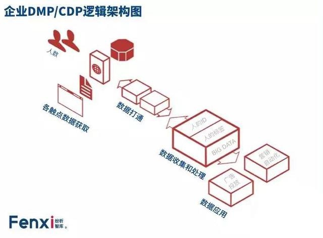 从线上到线下，持续下降的广告预算！