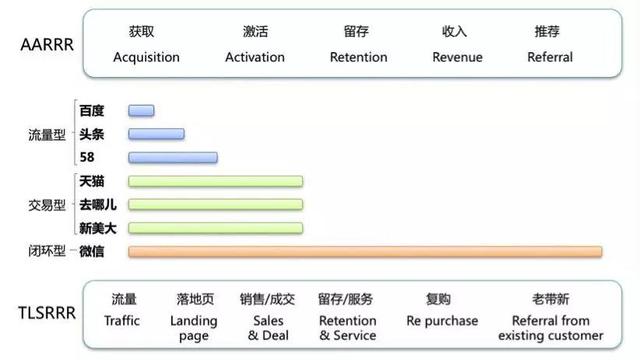 从线上到线下，持续下降的广告预算！
