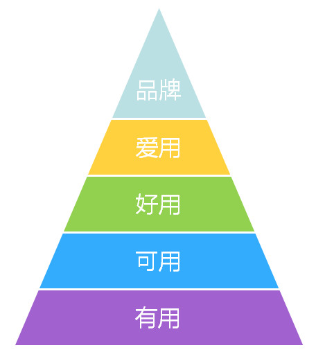 必须知道的四大品牌的营销趋势(图1)
