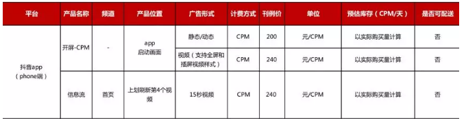 在今日头条抖音上做广告,效果跟费用是怎么样的？开户电话和费用